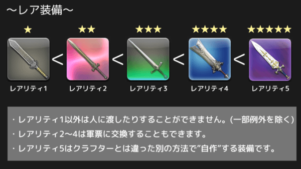 Ff14初心者向け レアな装備を手に入れて強くなろう